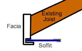 Diagram showing replacement and soffits